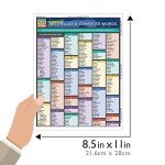 Commonly Misspelled And Confused Words QuickStudy Laminated Reference Guide (QuickStudy Academic)