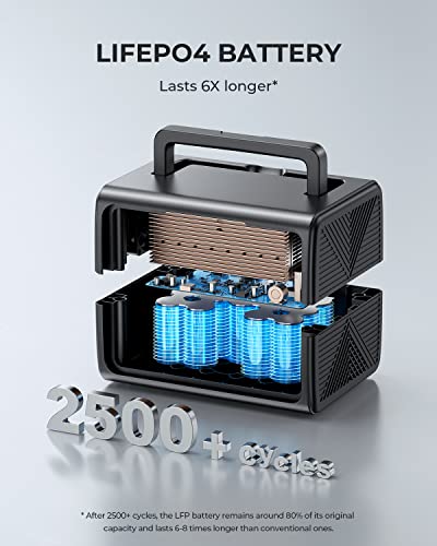 BLUETTI Portable Power Station EB3A, 268Wh Power Backup