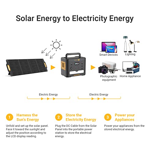 Portable Solar Generator with Included Solar Panel - 1536Wh