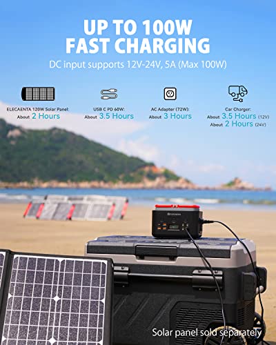 ELECAENTA 200W Portable Power Station: Lightweight & Fast