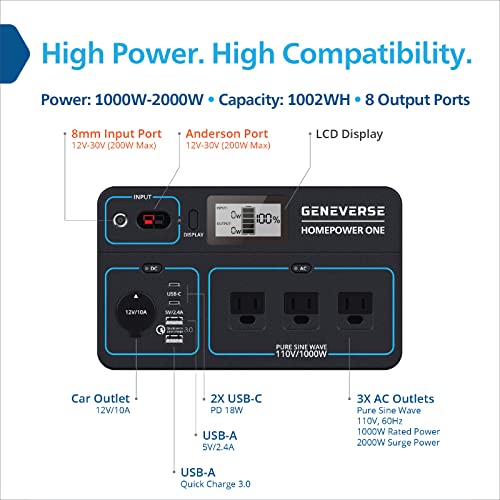 Geneverse Solar Generator Bundle: 2X HomePower ONE+ Stations