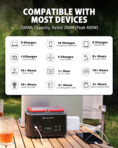 ELECAENTA 200W Portable Power Station: Lightweight & Fast