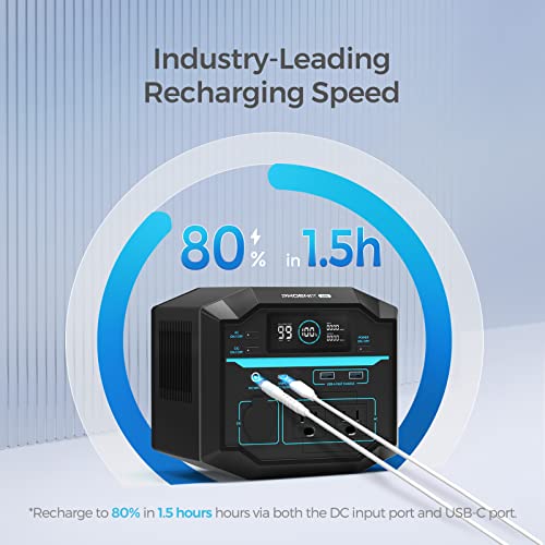 Renogy Portable Power Station: 222Wh Solar Generator