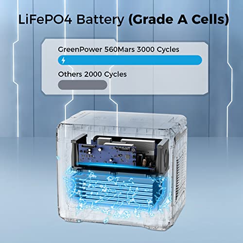 560Wh Portable Power Station with 2 AC Outlets