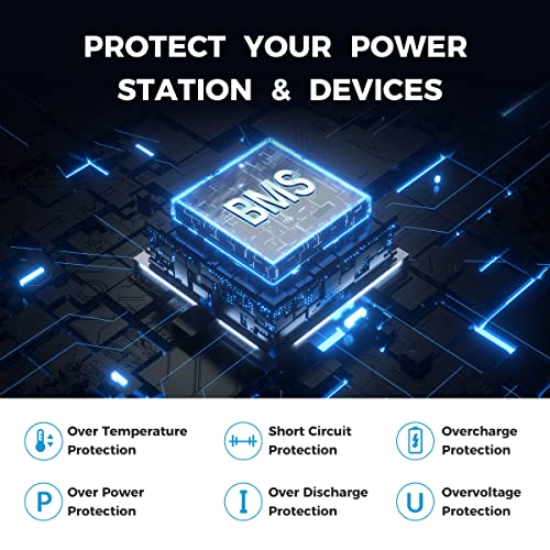 560Wh Portable Power Station with 2 AC Outlets
