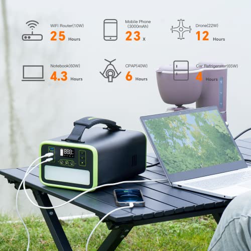 NECESPOW 281Wh Portable Power Station Solar Generator