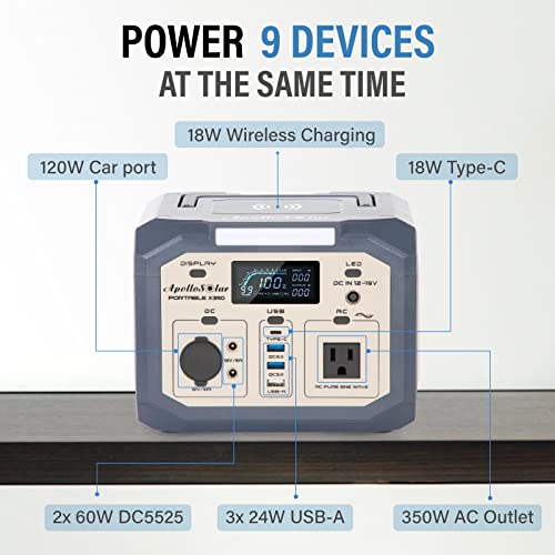 APOLLOSOLAR 300Wh Portable Solar Power Station