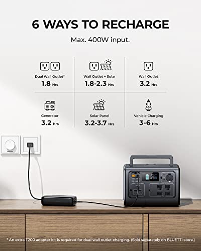 BLUETTI Portable Power Station EB55 - 537Wh