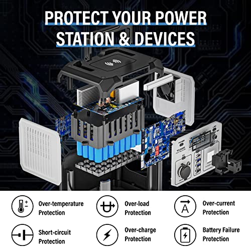 APOLLOSOLAR 300Wh Portable Solar Power Station