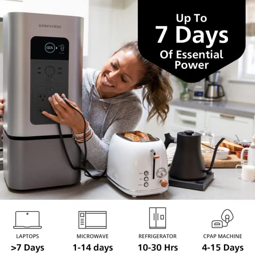 Geneverse Solar Generator: HomePower 2 PLUS Portable Power