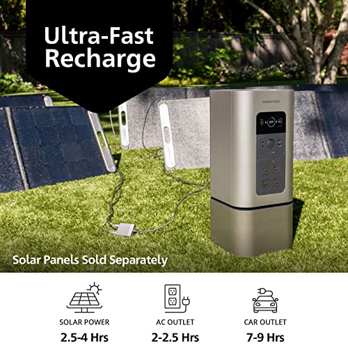Geneverse Solar Generator: HomePower 2 PLUS Portable Power