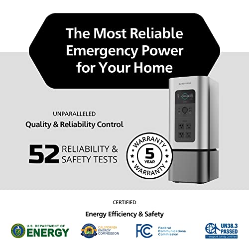 Geneverse Solar Generator: HomePower 2 PLUS Portable Power