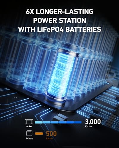 Anker SOLIX F1200 Portable Power Station, 1500W