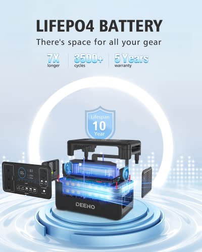 DEENO Portable Power Station X1500: 1036Wh of Power