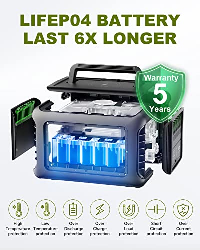 ALLPOWERS R600 Portable Power Station with SP027 solar panel included, 600W 299Wh LiFePO4 Solar Generator with 100W Solar Charger, UPS Battery Backup, MPPT Solar Power for Camping RVs Home