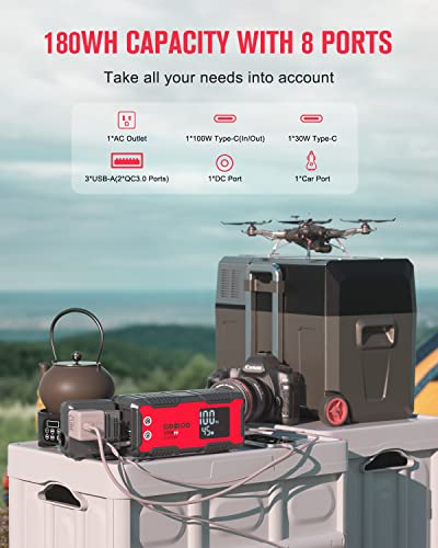 GOOLOO 180Wh Portable Power Station - 100W Fast Charging