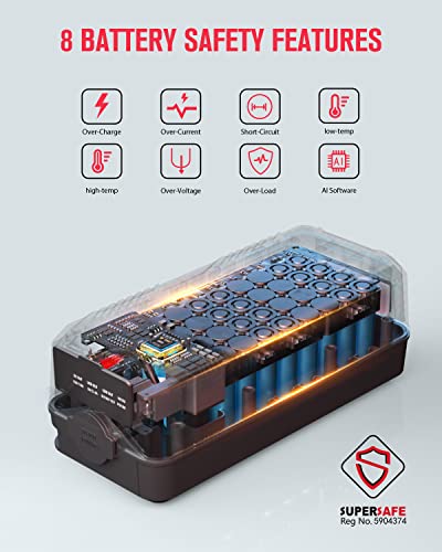 GOOLOO 180Wh Portable Power Station - 100W Fast Charging