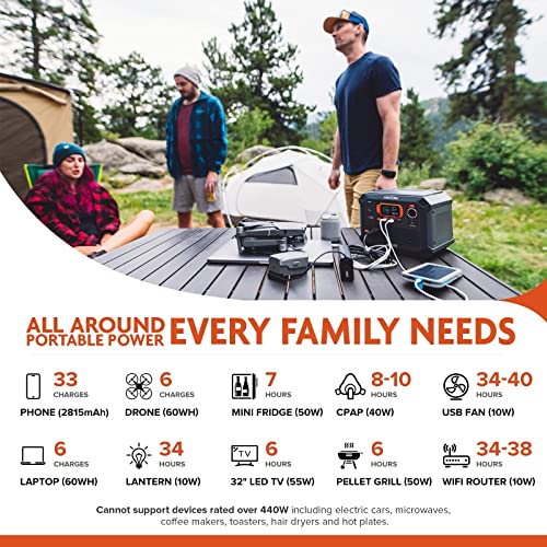 AIMTOM Portable Power Station - 403Wh Backup Lithium Battery