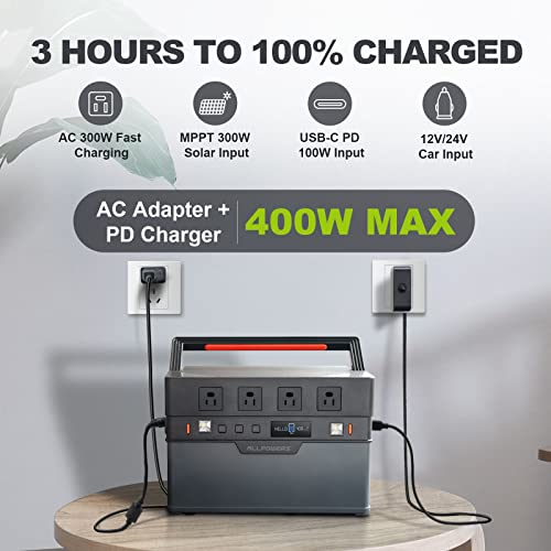 ALLPOWERS S1500 Portable Power Station: 1500W, 1092Wh