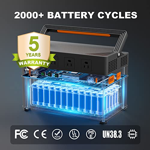 ALLPOWERS S1500 Portable Power Station: 1500W, 1092Wh