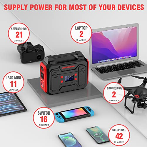 250W Portable Power Station with 40W Solar Panel