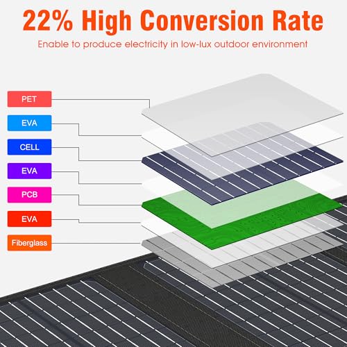 250W Portable Power Station with 40W Solar Panel