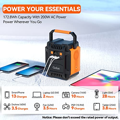 GOFORT Portable Power Station | 200W Peak