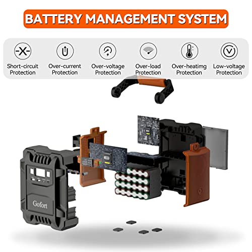 GOFORT Portable Power Station | 200W Peak