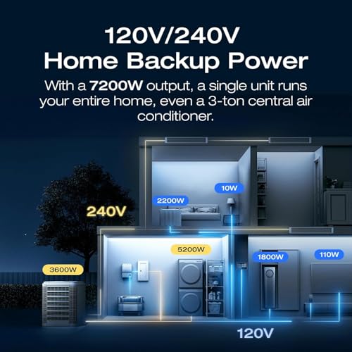 EF ECOFLOW DELTA Mini Portable Power Station, 882Wh