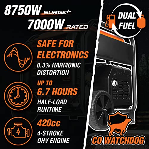 WEN 8750W Dual Fuel Inverter Generator with Remote Start