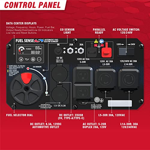 A-iPower RV Ready Dual Fuel Inverter Generator, 7600W