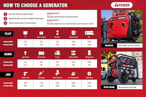 A-iPower RV Ready Dual Fuel Inverter Generator, 7600W