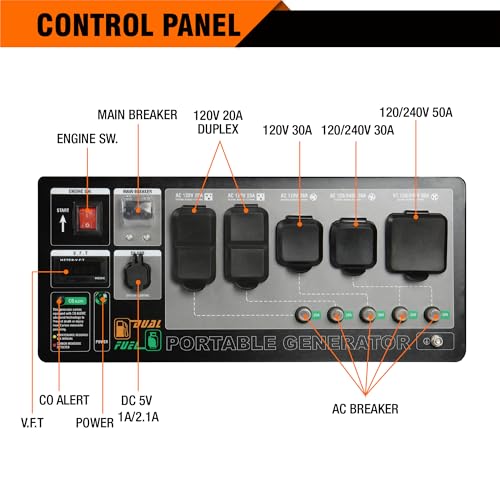 GENMAX Dual Fuel Portable Generator 12000 Watt Gas or Propane Powered Electric Start-Home Back Up, EPA Compliant