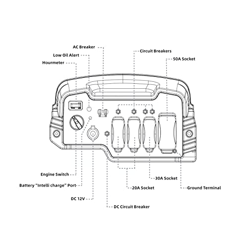 A-itech 12000W Generator, Dual Fuel Gas/Propane, Electric Start
