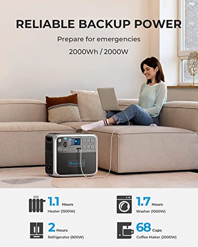 BLUETTI Portable Power Station AC200P with 6 AC Outlets