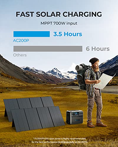 BLUETTI Portable Power Station AC200P with 6 AC Outlets