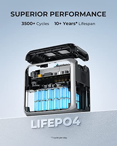 BLUETTI Portable Power Station AC200P with 6 AC Outlets