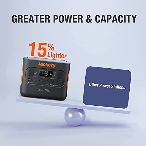 Jackery Explorer 2000 PRO Portable Power Station