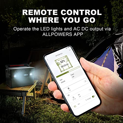 ALLPOWERS S1500 Solar Generator with 1500W MPPT