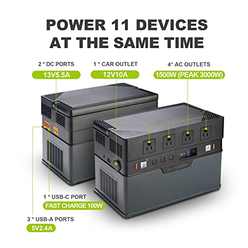 ALLPOWERS S1500 Solar Generator with 1500W MPPT