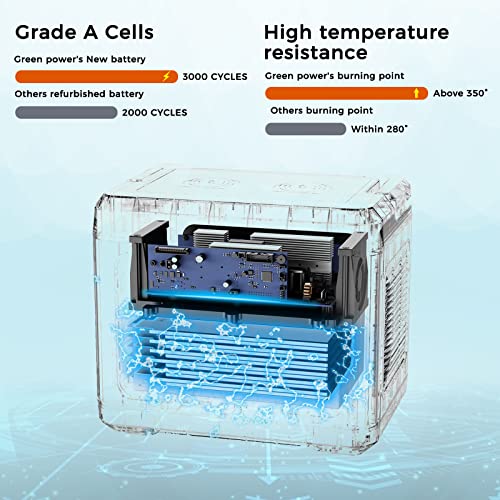 700W Green Power Portable Generator with LiFePO4 Battery