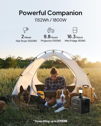 BLUETTI Portable Power Station AC180: Efficient, High-Capacity Solar Generator