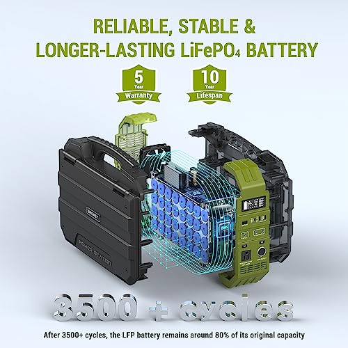 Portable Power Station with Solar Panel and Battery Backup