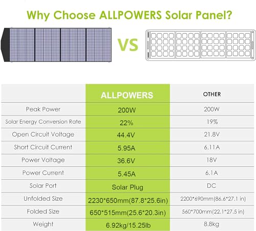 ALLPOWERS 200W Foldable Solar Panel Kit for RV