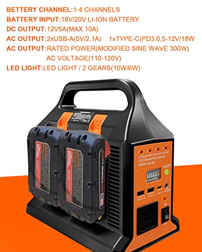 300W Portable Generator for Milwaukee M18-18V Battery