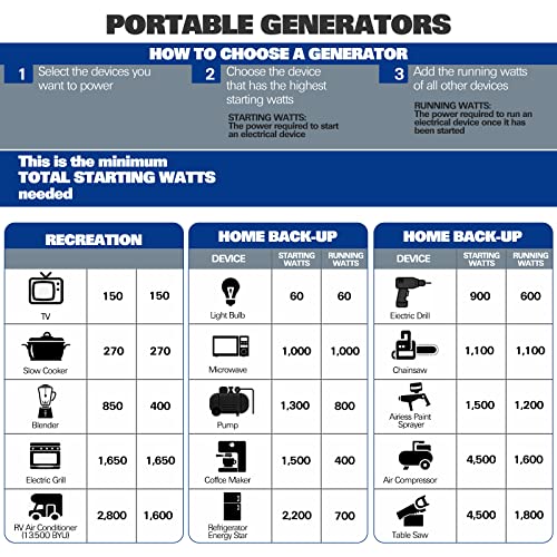 BILT HARD 4500W Inverter Generator - RV Ready