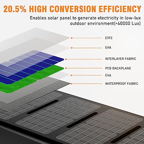 Powkey Solar Generator: 200W, 146Wh, Pure Sine Wave