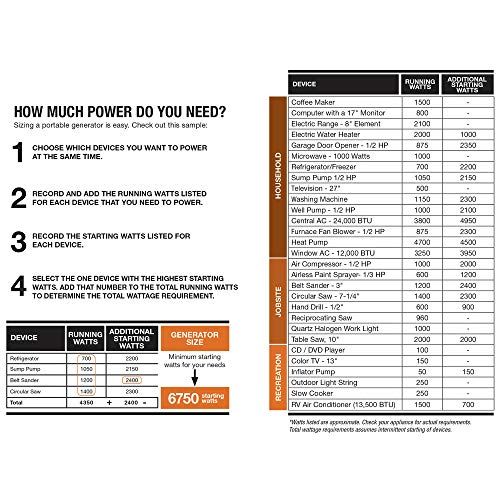 Generac GP15000E: 15000-Watt Gas-Powered Portable Generator