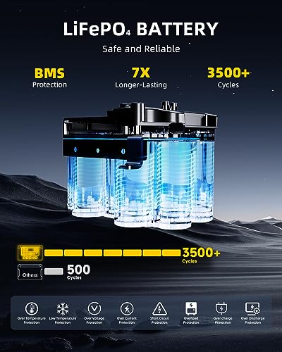 1500W Solar Generator with 200W Solar Panel