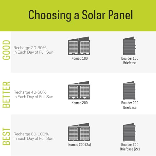 Goal Zero Yeti 1500X Power Station with Solar Panel
